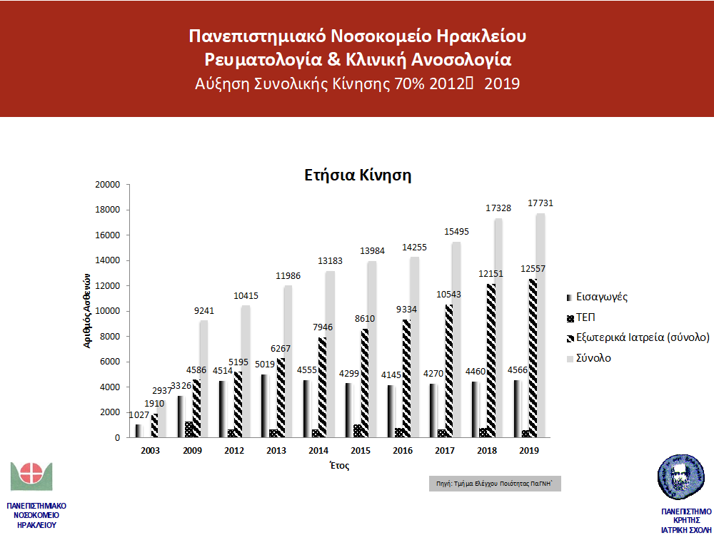 kliniko ergo